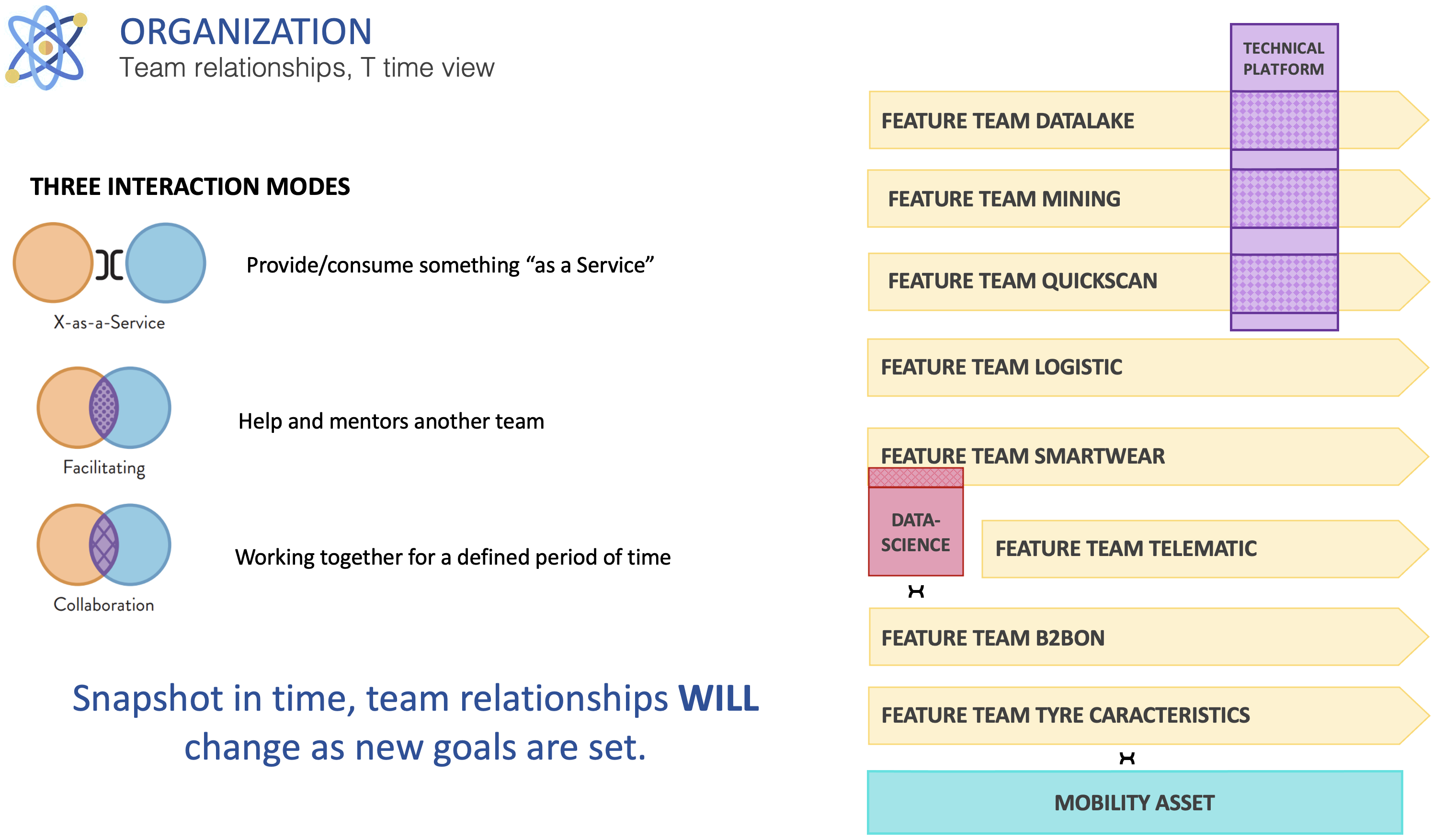 Stream aligned teams