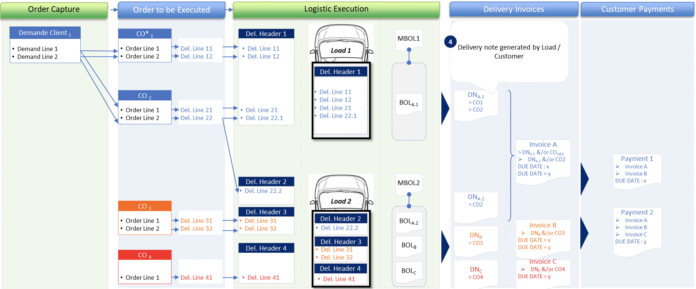 Object granularity