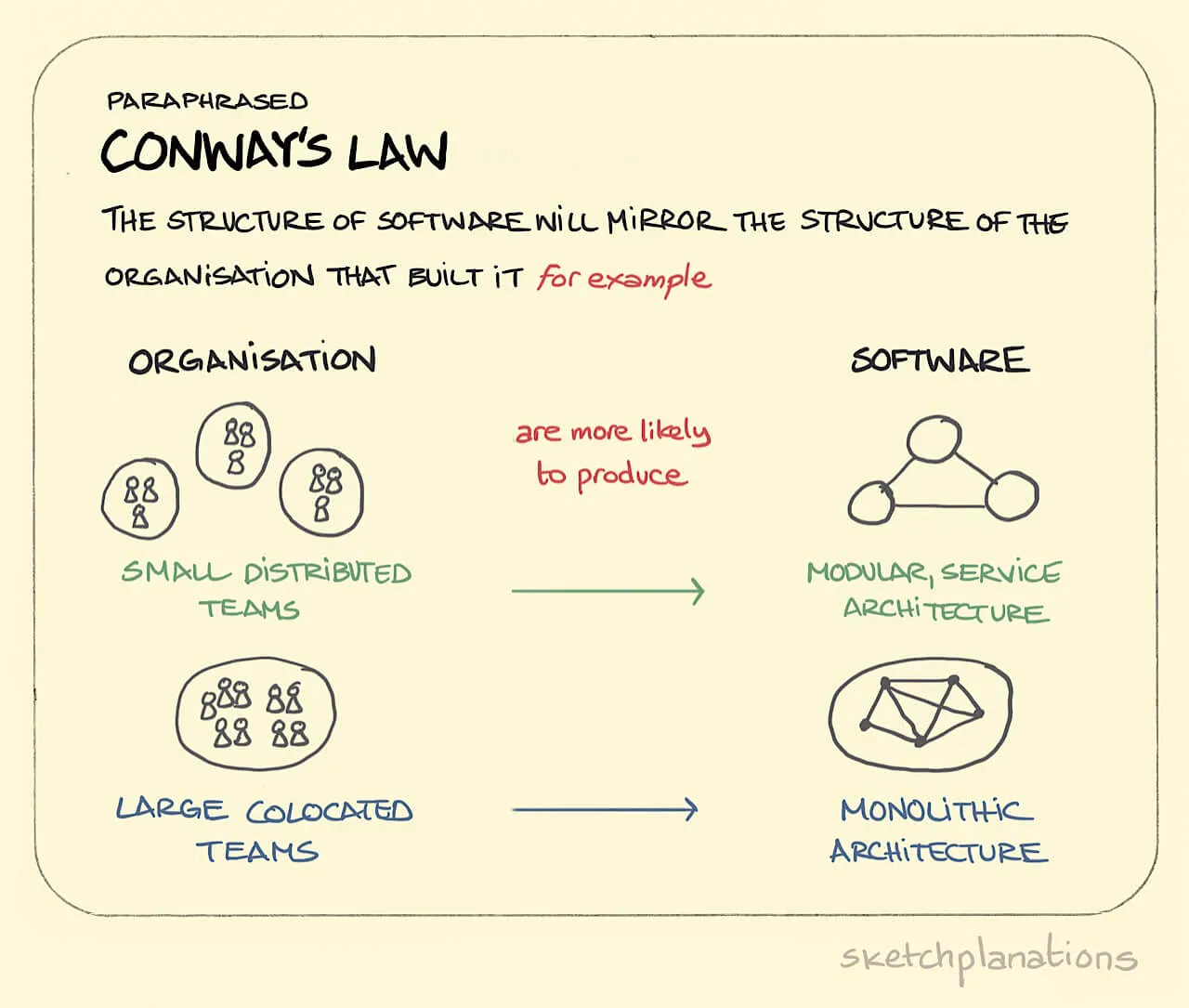 conway law