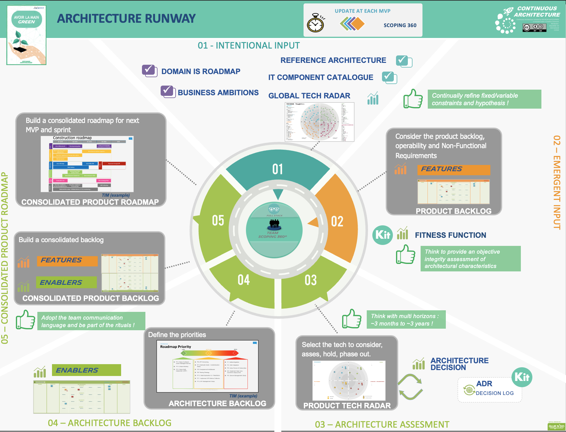 kit architecture runway
